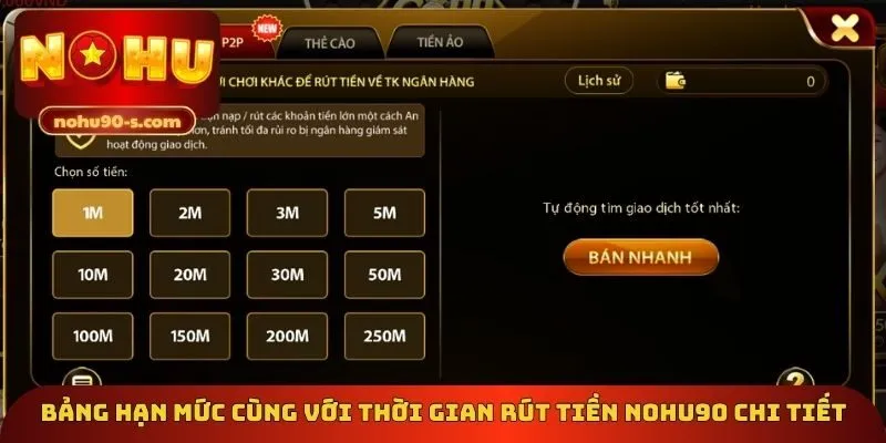 Bảng hạn mức cùng với thời gian rút tiền Nohu90 chi tiết
