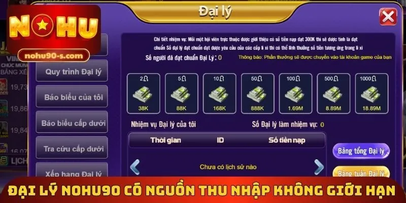 Đại lý Nohu90 có nguồn thu nhập không giới hạn