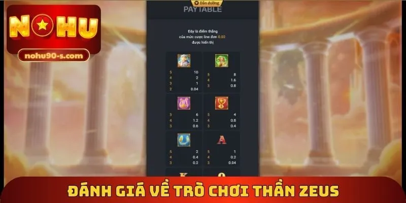 Đánh giá về trò chơi thần Zeus