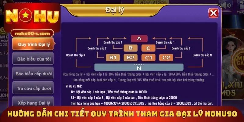 Hướng dẫn chi tiết quy trình tham gia đại lý Nohu90